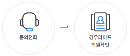 서울위례바이요양병원_전화문의방법.jpg
